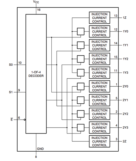 Blockdiagramm - Nexperia NMUX130x Analoge Multiplexer/Demultiplexer
